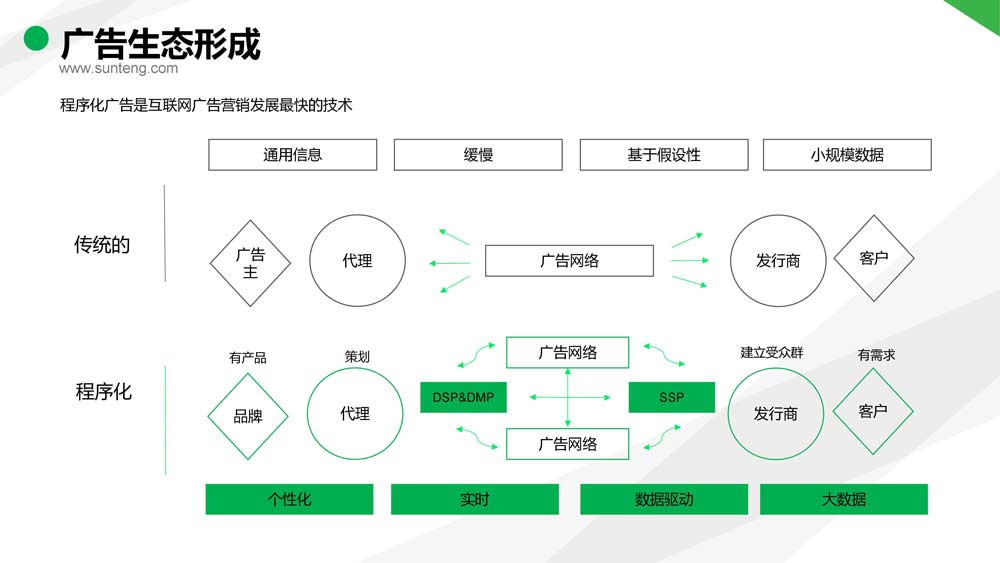 舜飛科技廣告投放開戶推廣