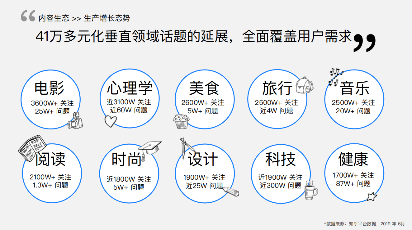 知乎平臺(tái)|廣告開戶-知乎廣告投放平臺(tái)