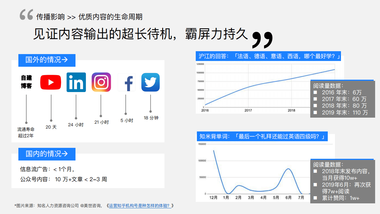 知乎平臺(tái)|廣告開戶-知乎廣告投放平臺(tái)