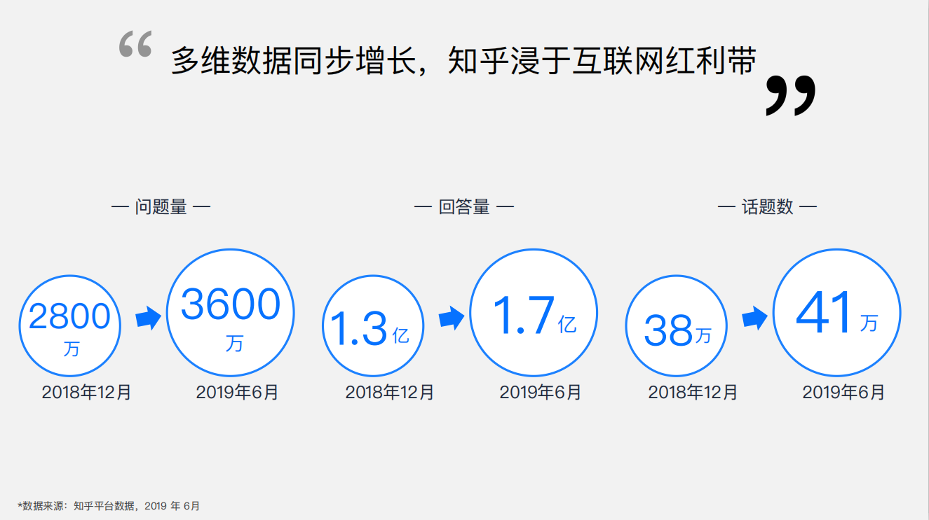 知乎平臺(tái)|廣告開戶-知乎廣告投放平臺(tái)